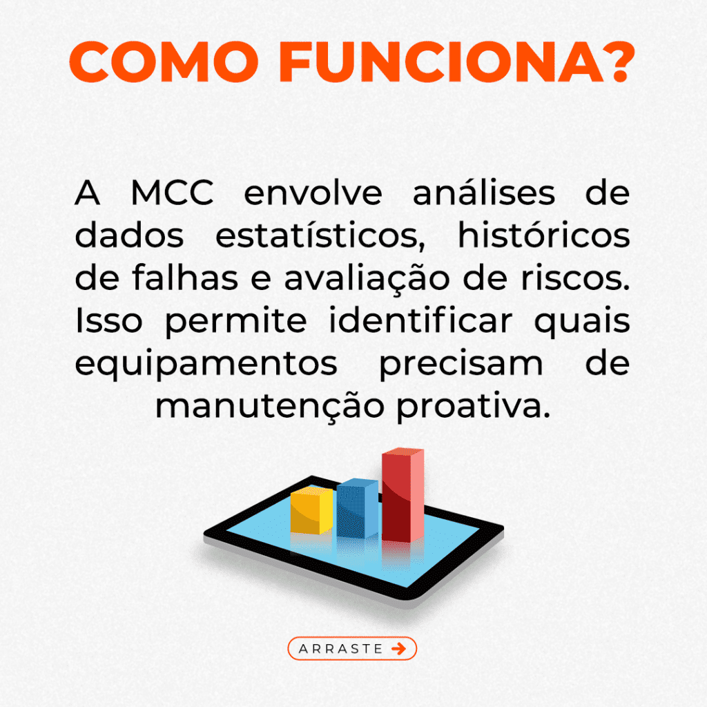 Explicando Manutenção Centrada na Confiabilidade